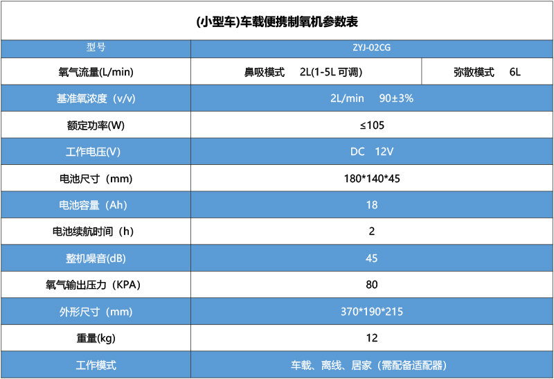 (小型車)車載便攜制氧機參數(shù)表.jpg