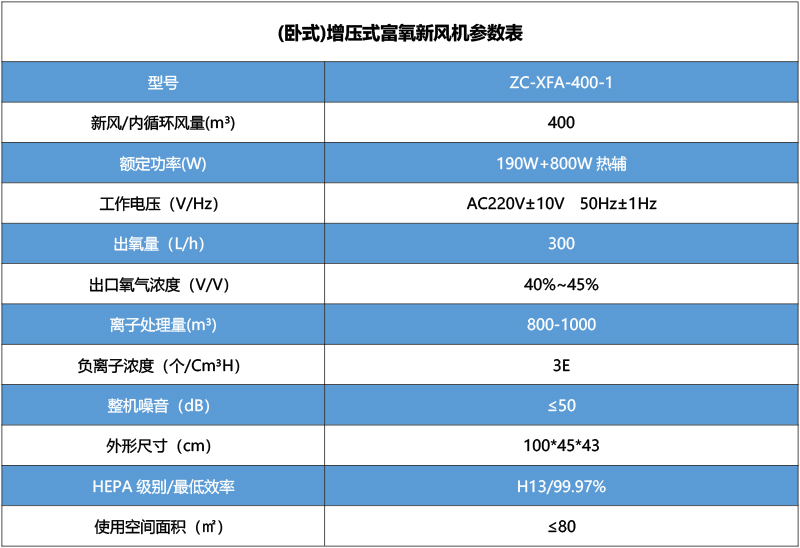 (臥式)增壓式富氧新風(fēng)機(jī)ZC-XFA-400-1.jpg